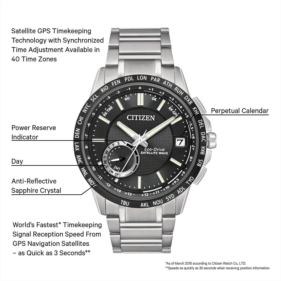 Citizen eco drive store satellite wave manual